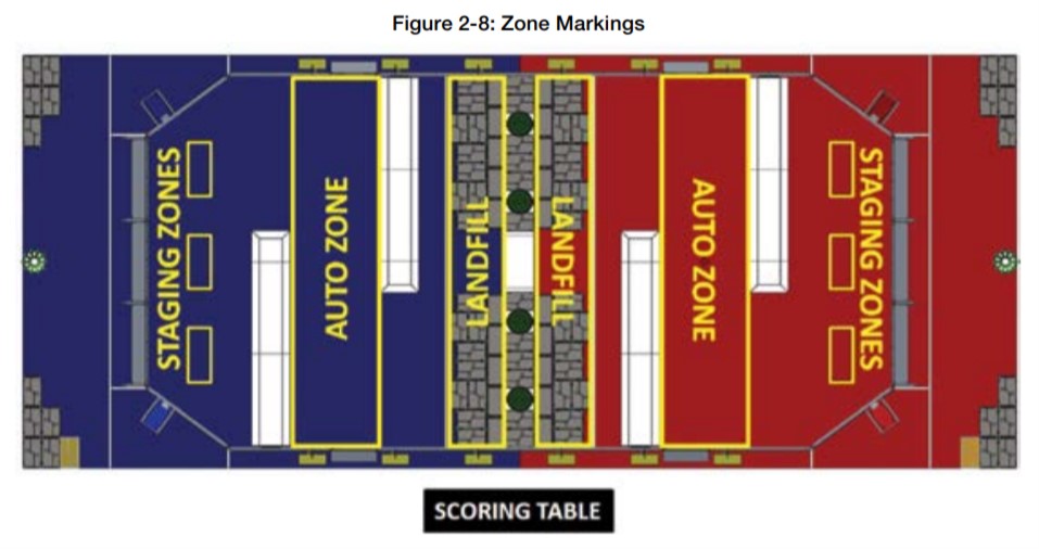 2015 Field